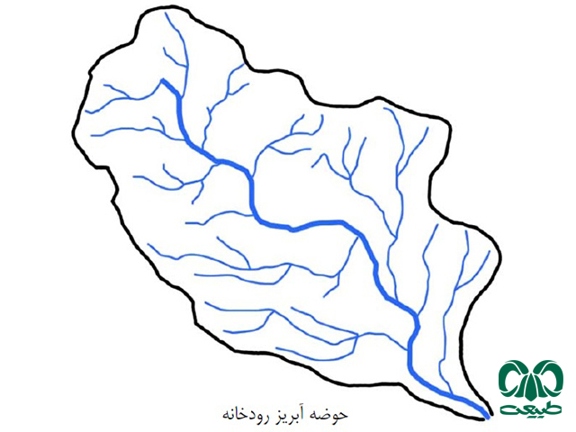 انواع فرایند رودخانه ای